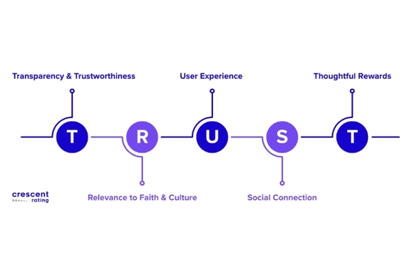 Embracing The TRUST Framework for the New Muslim Consumer