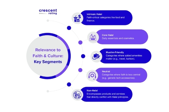 TRUST Framework - Key Segments from Relevance to Faith and Culture