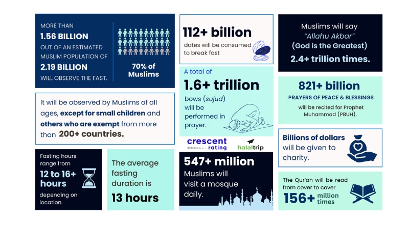 Enchanted Ramadan: A Journey of Spiritual Renewal