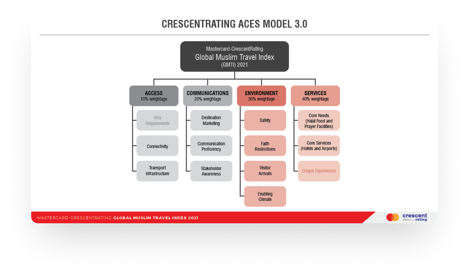 2021-milestone-image