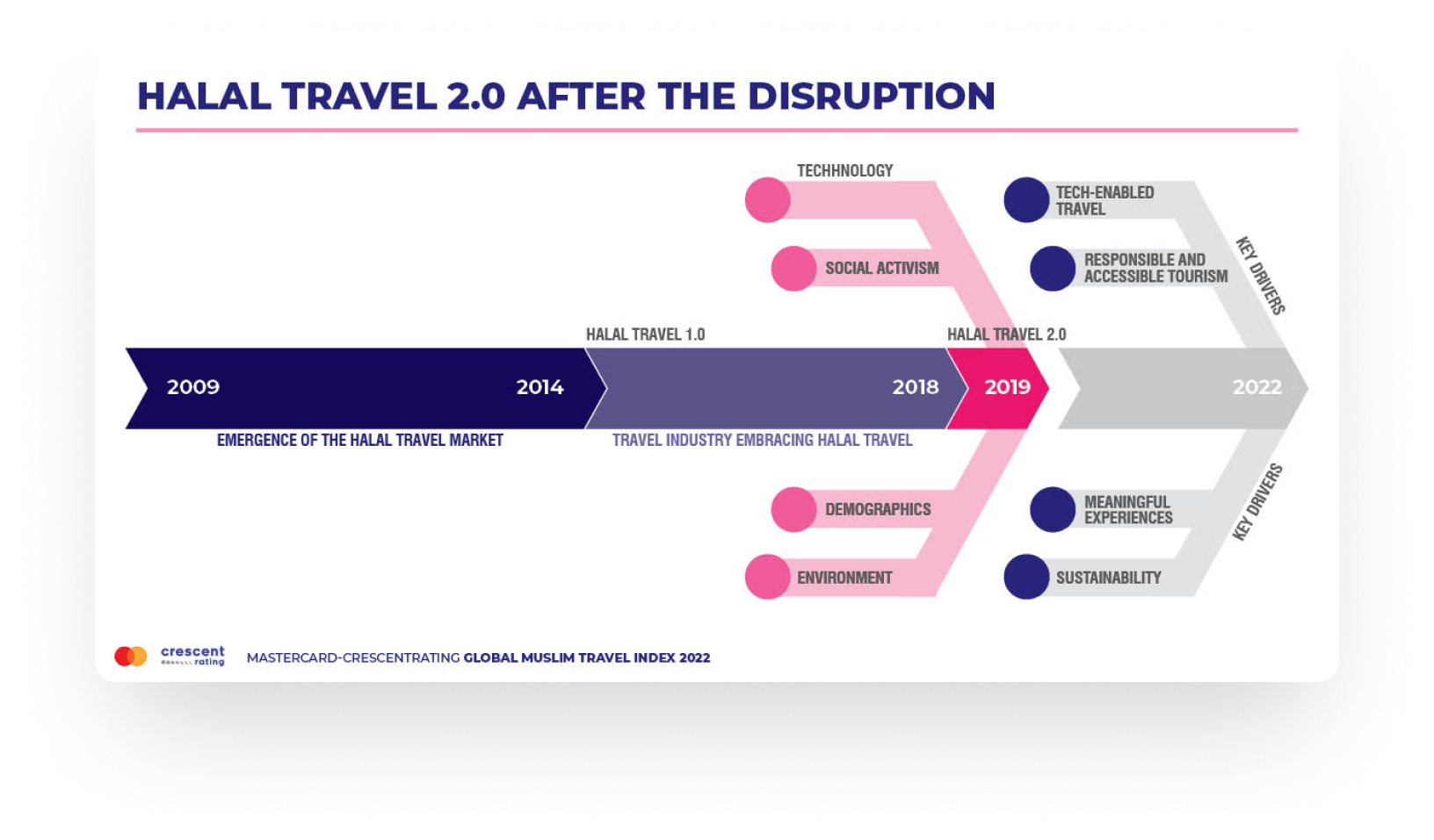 2022-milestone-image